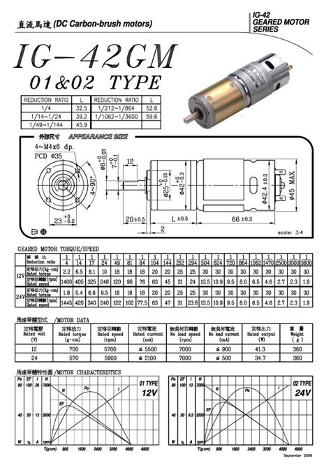 Ohio Electric Motors indicates that the main difference between AC and DC motors is the power source. . 12v dc motor data sheet